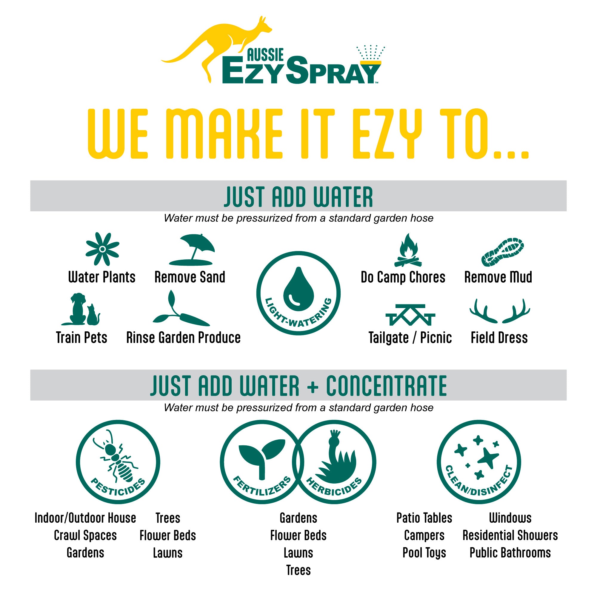 0.8 Gal Aussie EzySpray