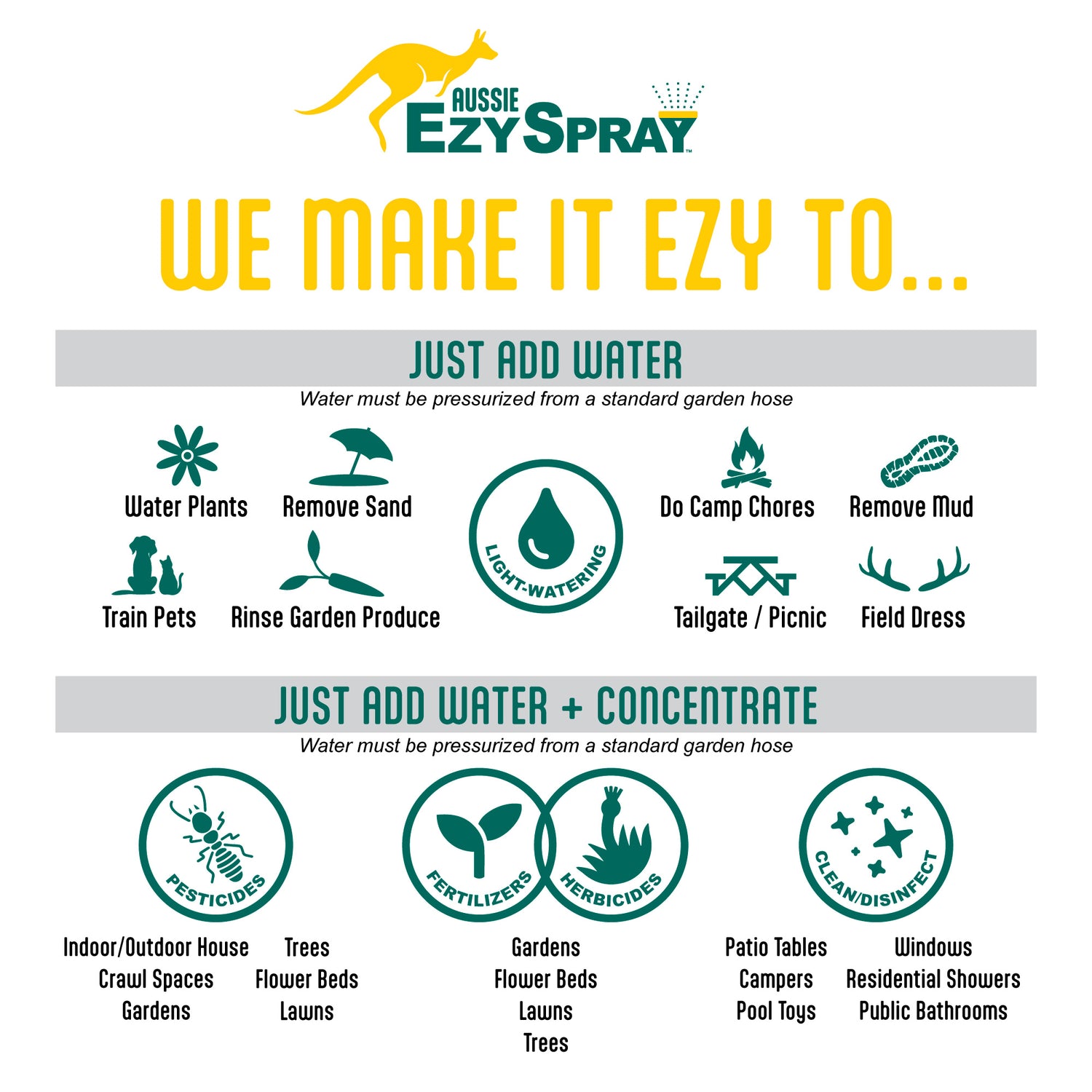 1.3 Gal Aussie EzySpray